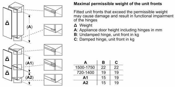 17170711_New_line_drawing_for_allowed_door_panel_weight_-_BI_60_with_different_hinges_including_heavy_weight_set_en-GBEiEgJk6cH0dj3 - Image 14