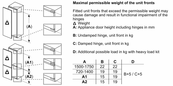 17170711_New_line_drawing_for_allowed_door_panel_weight_-_BI_60_with_different_hinges_including_heavy_weight_set_en-GBsmvViv9hQDwss - Image 13